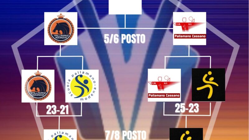 BUONA VITTORIA NEL DERBY